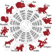 CHINESE STAR SIGN pdf